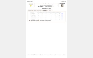 Classements des équipes en Champ. départemental