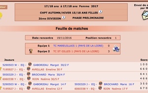 Champ Hiver Fille 15/18 ans 2ième Div. Poule A