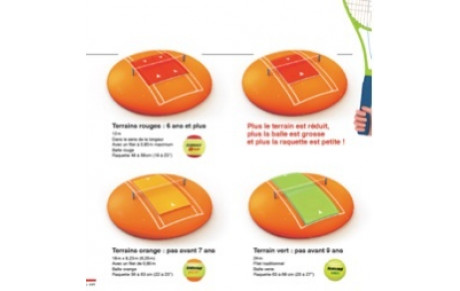 Stage de tennis pour les jeunes