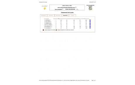 Classements des équipes en Champ. départemental