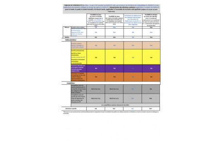 Consignes sanitaires du 02/05