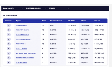Championnat par équipes Garçons 11/14